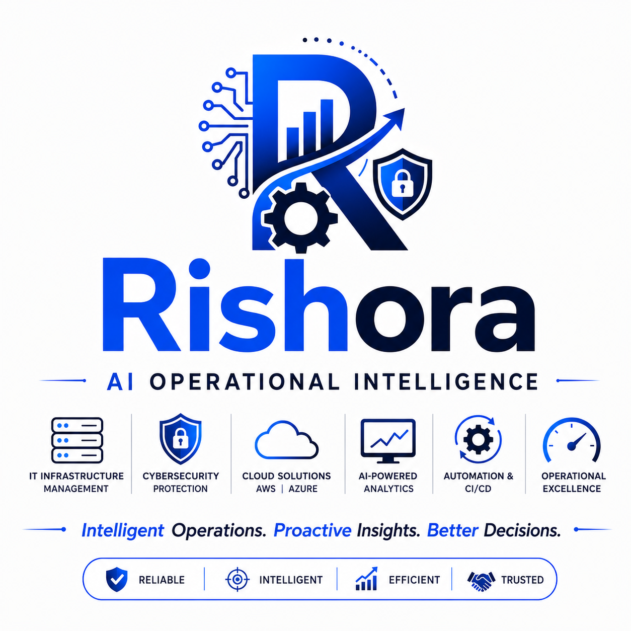 Rishora Sentinel